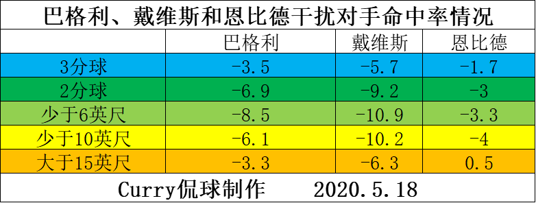 有哪些nba球星属猪(NBA人物志之巴格利：模板波什，进攻与篮板出色，投篮受伤病影响)