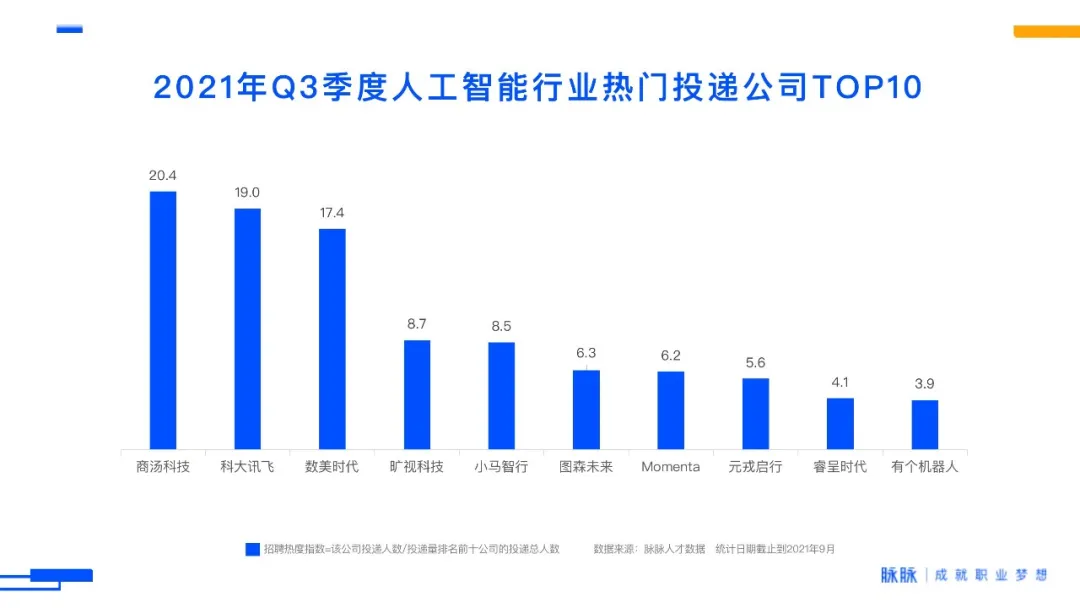 AI人才：年薪百万 内心难安