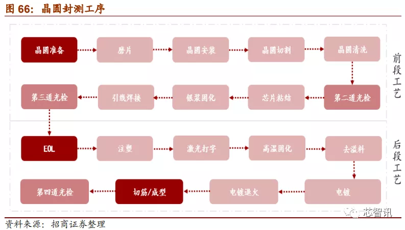 「深度解析」2019中国半导体设备自主可控全景