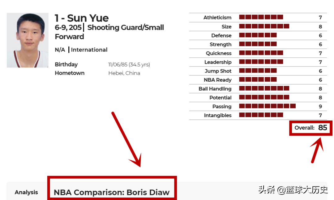 孙悦为什么能上nba(孙悦当年的选秀报告！身材顶级，模板魔术师，为何打不上NBA？)