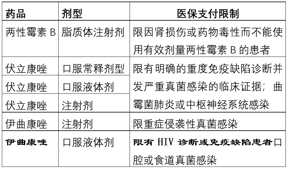 「上新」新版医保目录实施，这些药被限