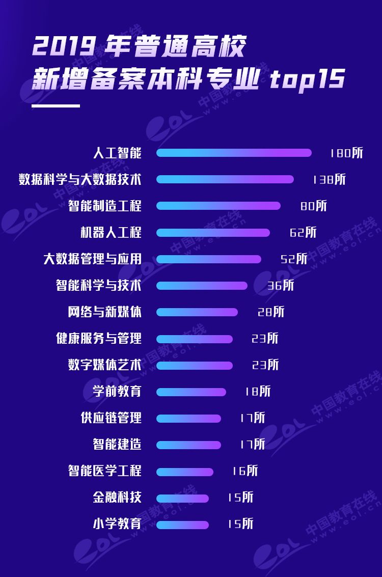 2020各省各高校研究生扩招计划汇总！这些学校肯定扩招