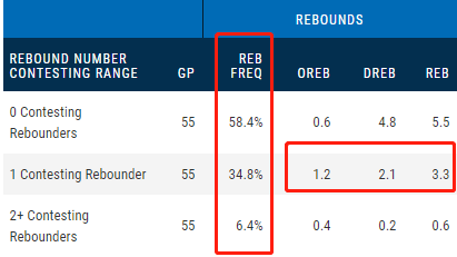 nba玻璃属性有哪些(NBA人物志之戴维斯：天赋受玻璃属性阻碍，詹姆斯助其破茧成蝶)