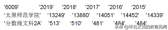 山西所有二本A院校在晋招生的近五年分数线和相应位次