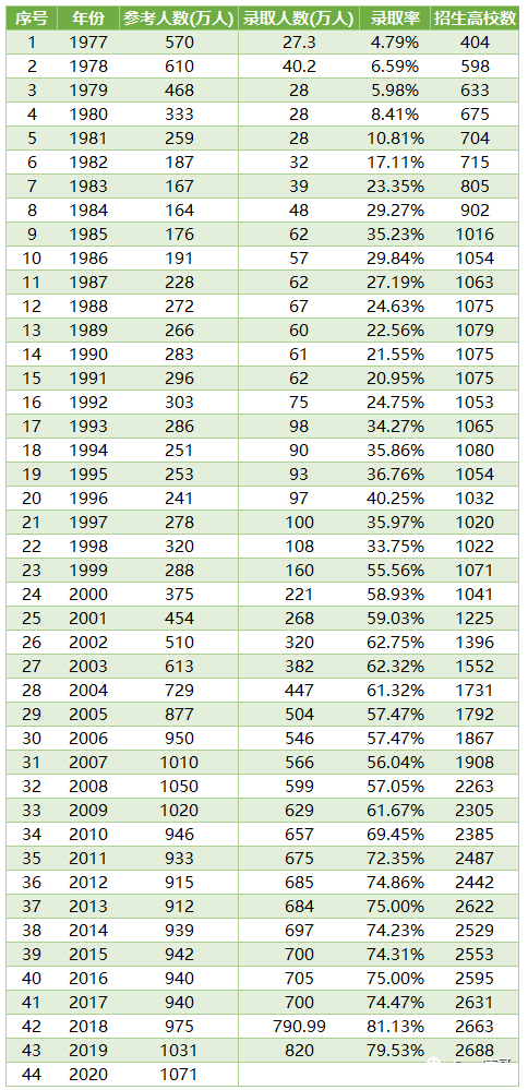 重庆：禁止公办高中招收复读生，意图何在？剑指何方？