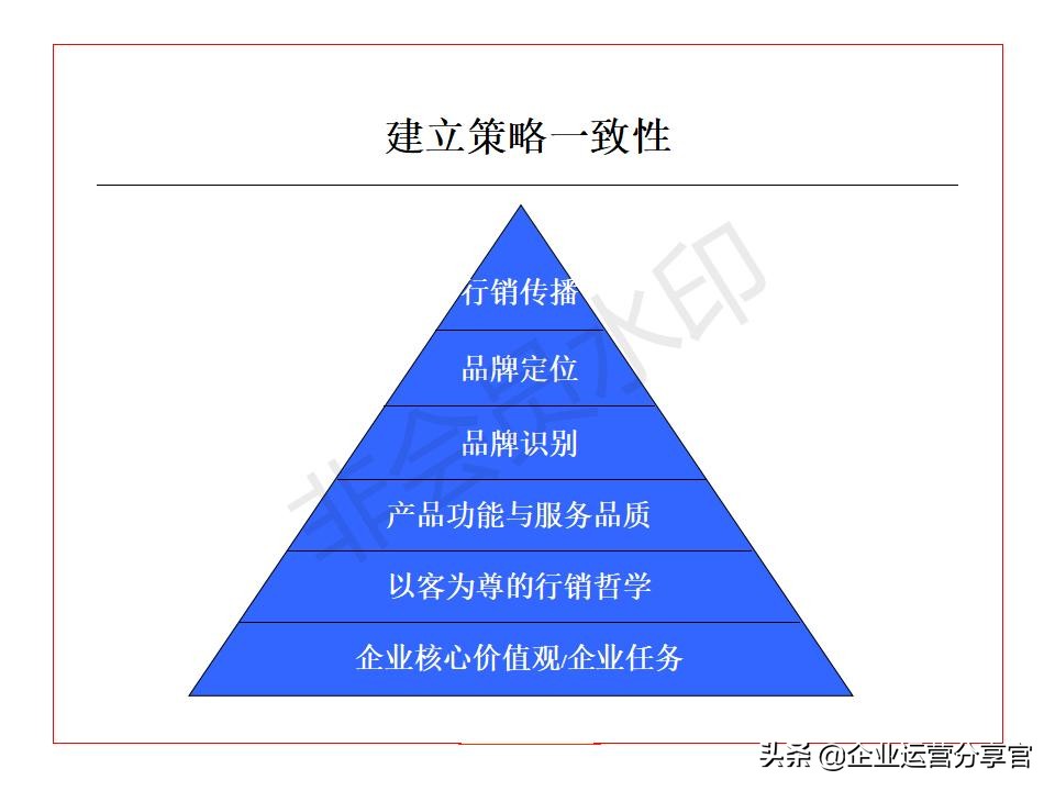 价值百万的波士顿咨询公司培训资料：品牌如何贯彻360°整合营销