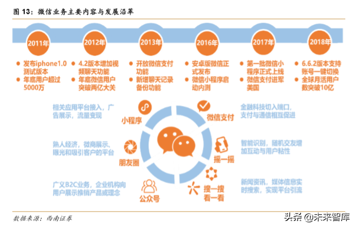 阿里vs腾讯，两大互联网巨头全景对比