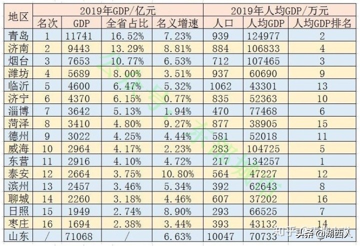 山东哪个市最穷（一文了解山东省最穷的贫困县）