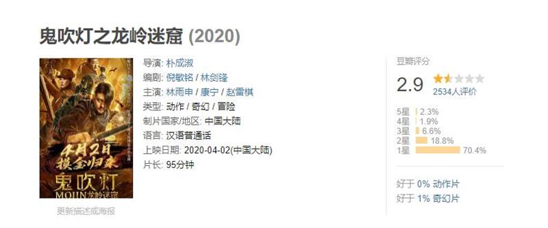 “最帅杨逍”主演，评分却跌至2.9，《龙岭迷窟》把钱花哪儿了？
