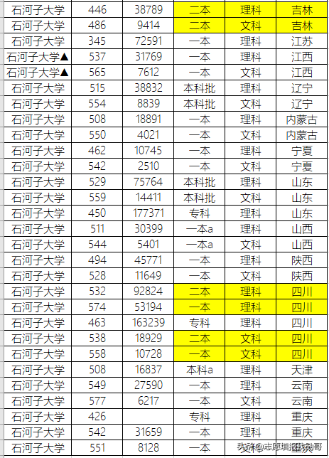 这所211大学，有3个省的考生，二本就能上！超值