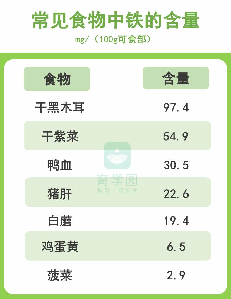 入秋后给孩子吃这4种食物,帮娃长个儿又长肉
