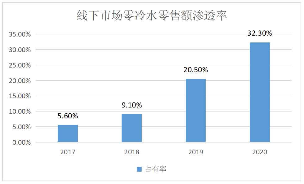为何“零冷水”连续推了5年，依旧是燃气热水器的技术C位？