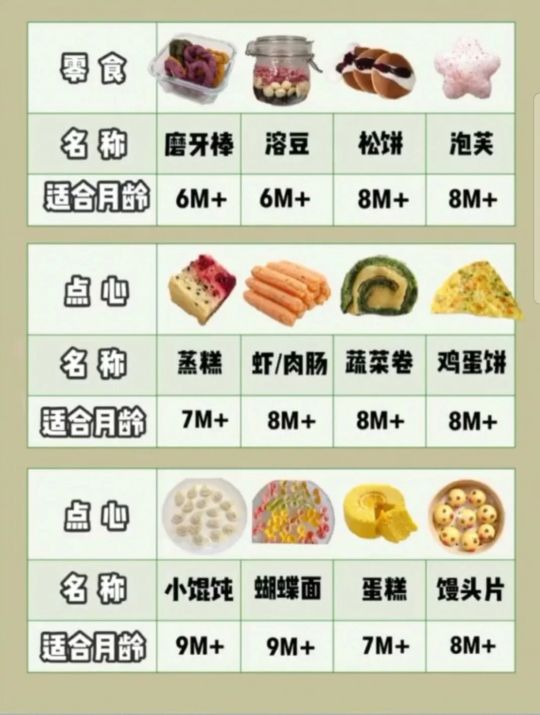 7月龄+辅食：开始锻炼咀嚼能力｜手指食物吃什么？