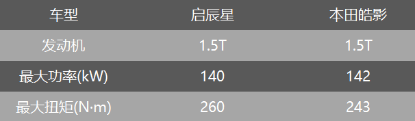 顶配不到15万、1.5T+48V轻混、15.6英寸大屏，启辰星值得买吗？
