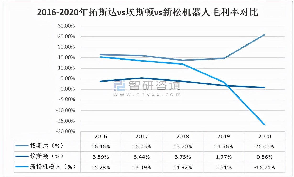 2020中国工业机器人产销量及重点龙头企业对比分析「图」