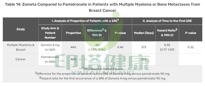 “骨转神针”唑来膦酸治疗多癌种临床数据和不良反应汇总