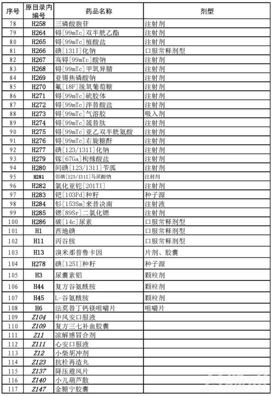 本月起，上千药品被剔除出医保目录（附品种清单）