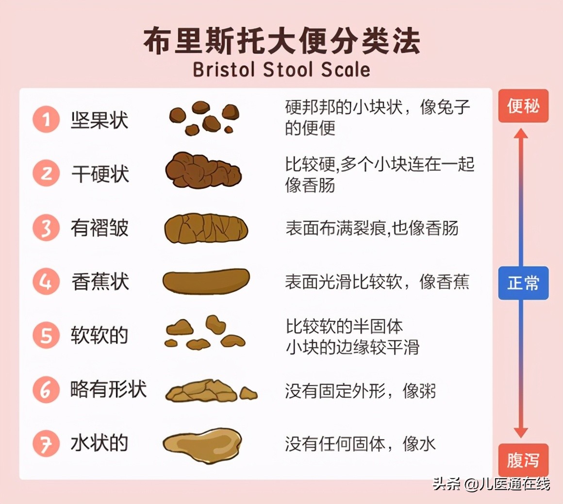 “便”识健康！分清好坏便便，从此不再纠结宝宝大便的问题