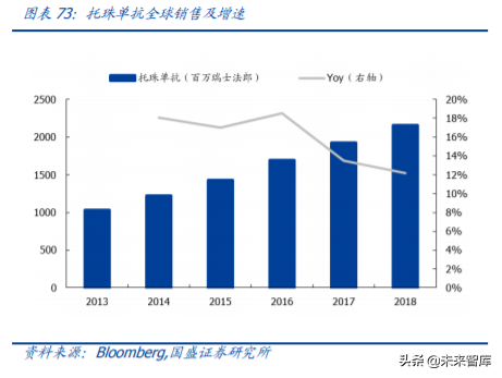 医药行业重点企业研究之丽珠集团深度解析