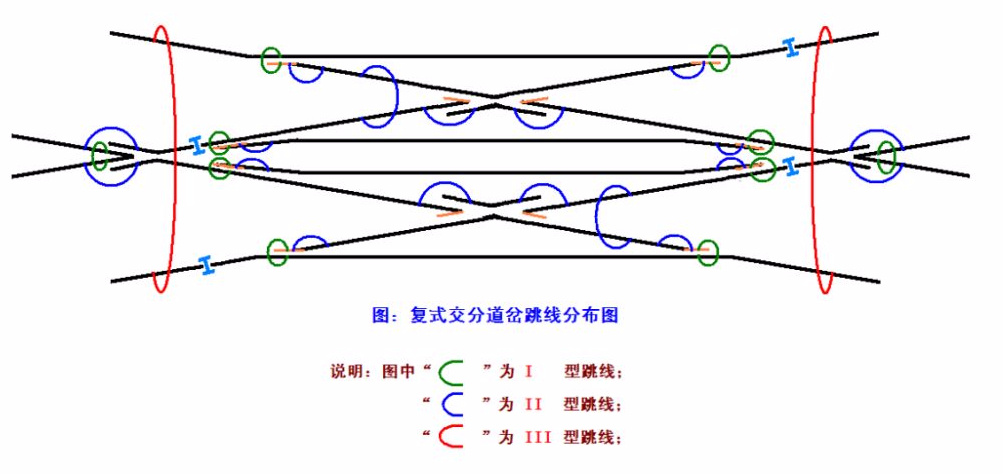 二,复式交分道岔跳线分布示意图
