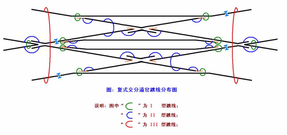 科普｜道岔跳线