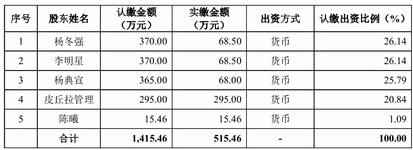 华塑科技披露首轮问询回复：关联交易引关注，募资额超总资产