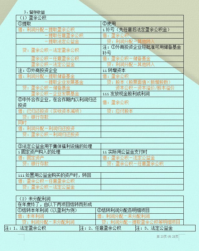会计分录原来这么简单！63个表格分录总结，太实用了