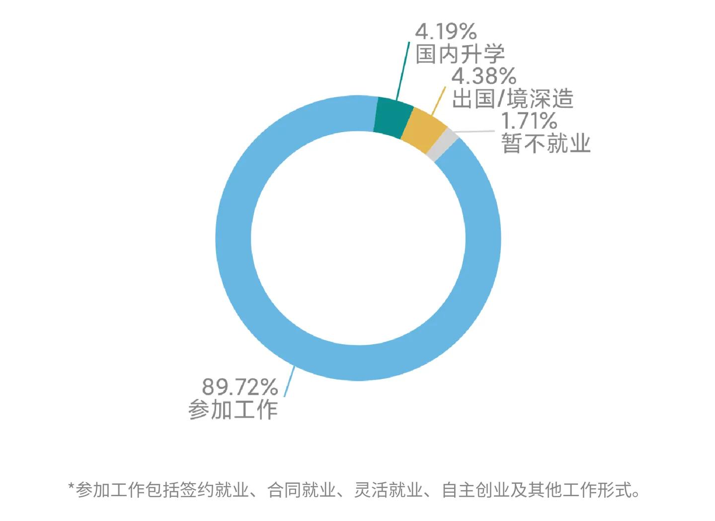 超高性价比大学：中等生去大城市的选择
