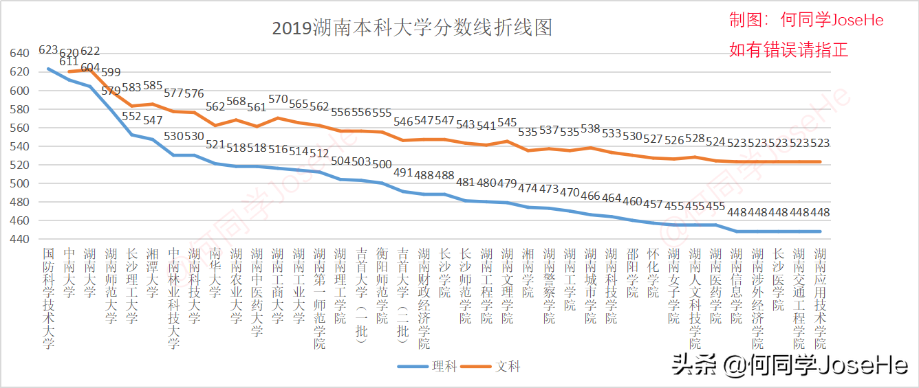 3张图看懂湖南本科大学信息，湖南考生家长不要错过