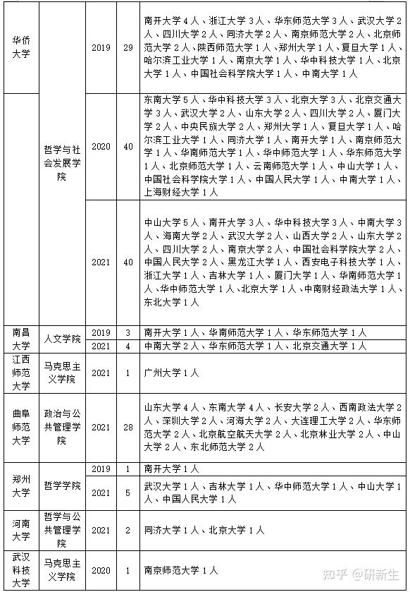 分数不够也能上岸？你最需要的哲学考研调剂攻略在这里