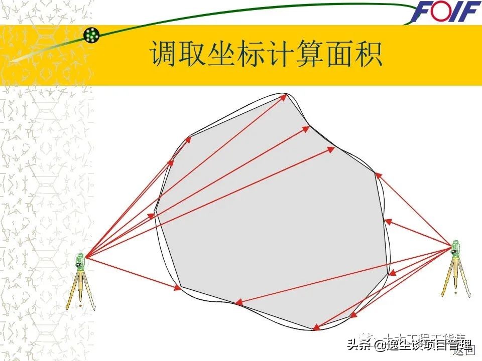 全站仪的使用教程+图文解说，就看这一篇了！60页PPT可下载