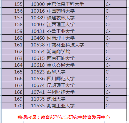 中国最好" 工商管理"专业排名