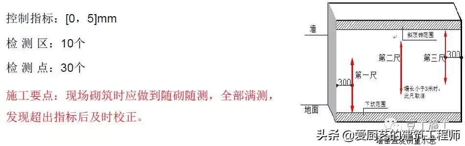 建设工程施工,建设工程施工管理