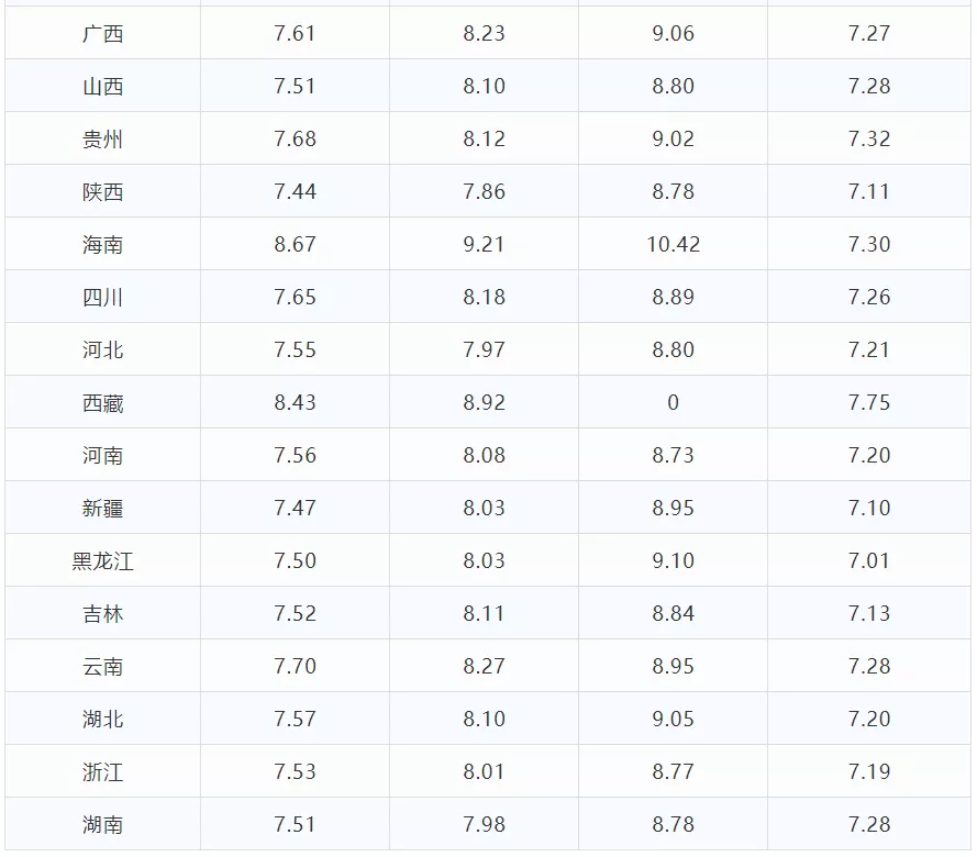 今日油价调整信息：11月9日调整全国92、95汽油价格最新售价表