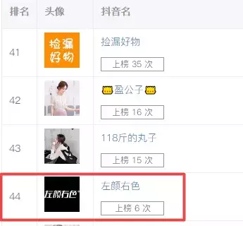 30天上榜销量榜17次，天猫商家“左颜右色”只因为改变了内容形式