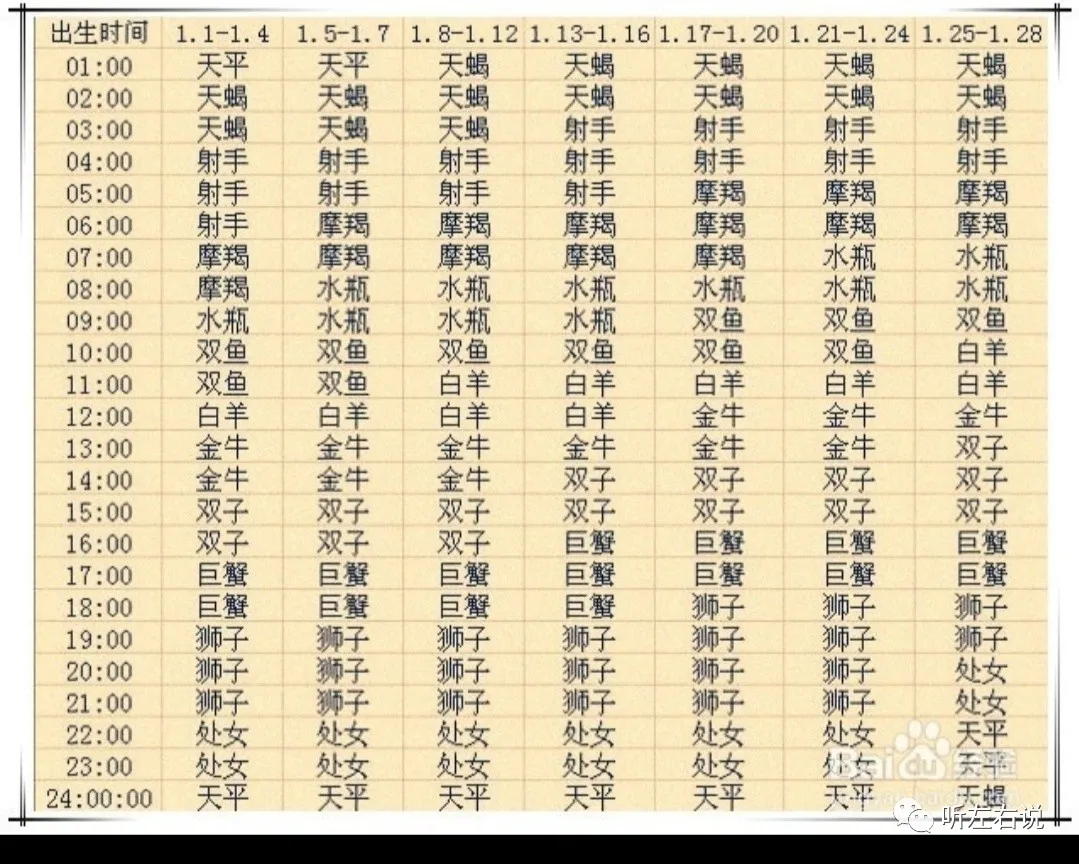 月亮星座1月8号查询 1月27日的月亮星座是什么 梦想家运势