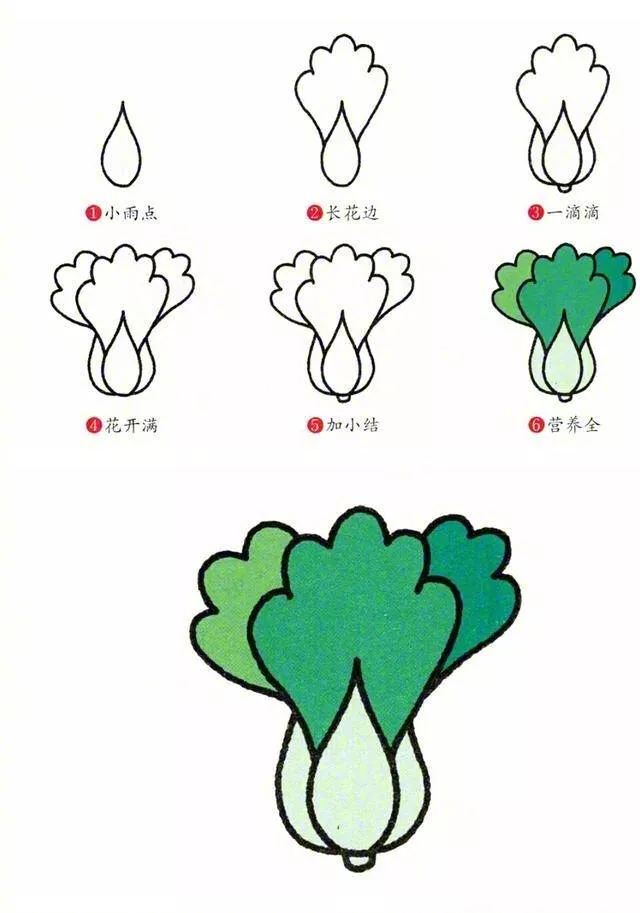 画简笔画:蔬菜(8种经常吃的蔬菜简笔画,3分钟全学会,简单又好画!