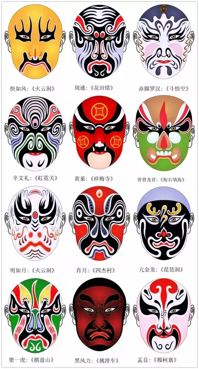 脸谱不会画？那是你没有画过这些，学会以后画脸谱很简单，快收藏