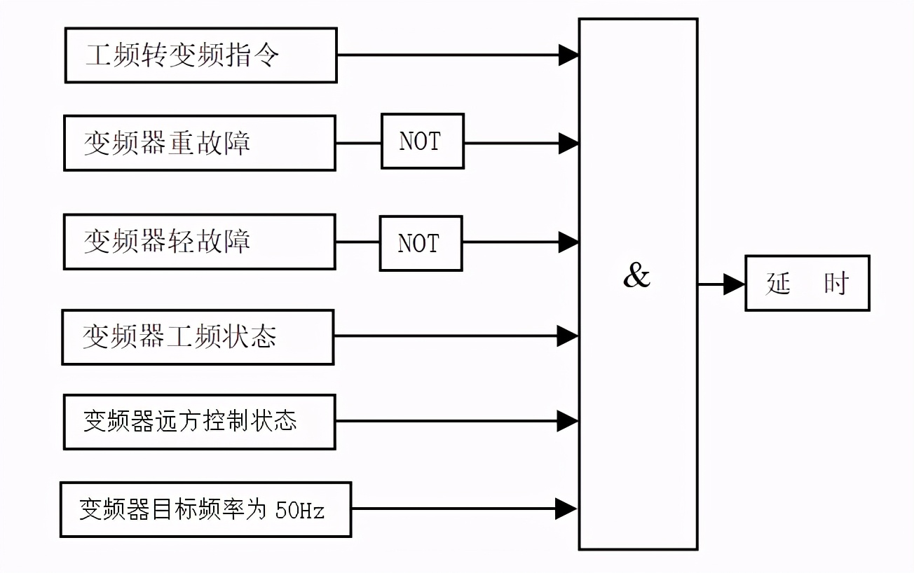 具备自动旁路功能的高压变频器在发电厂的应用