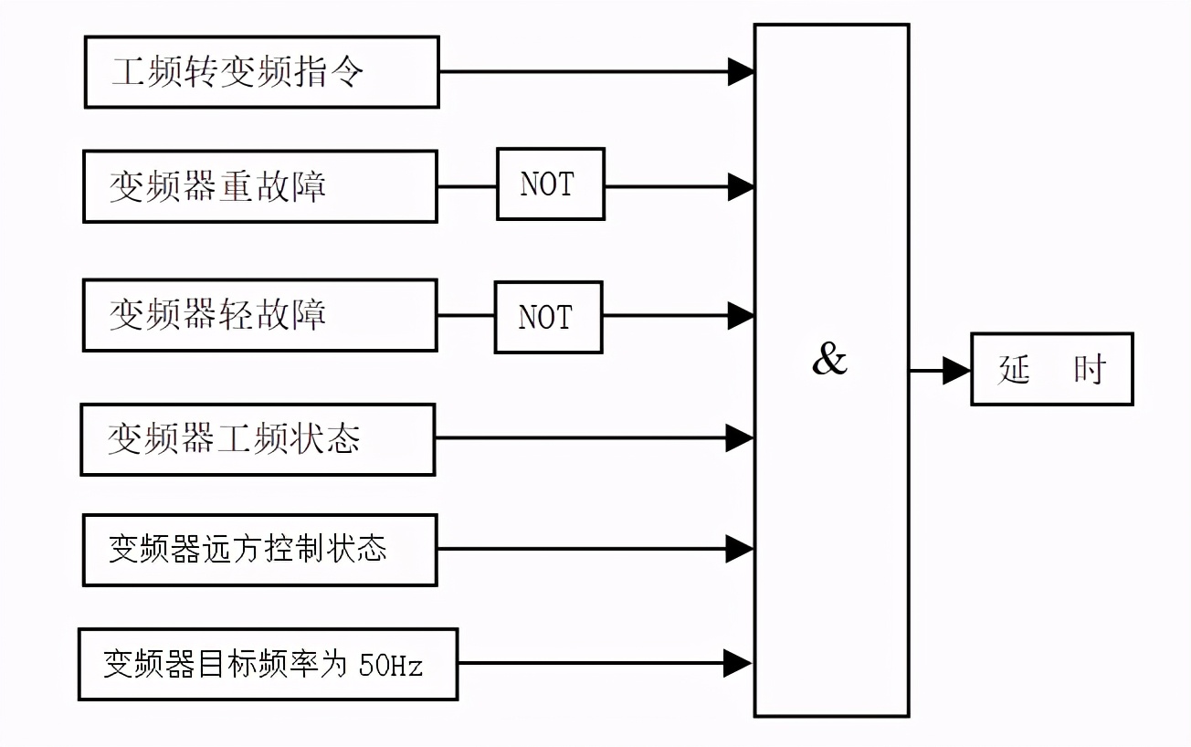 具備自動旁路功能的高壓變頻器在發電廠的應用