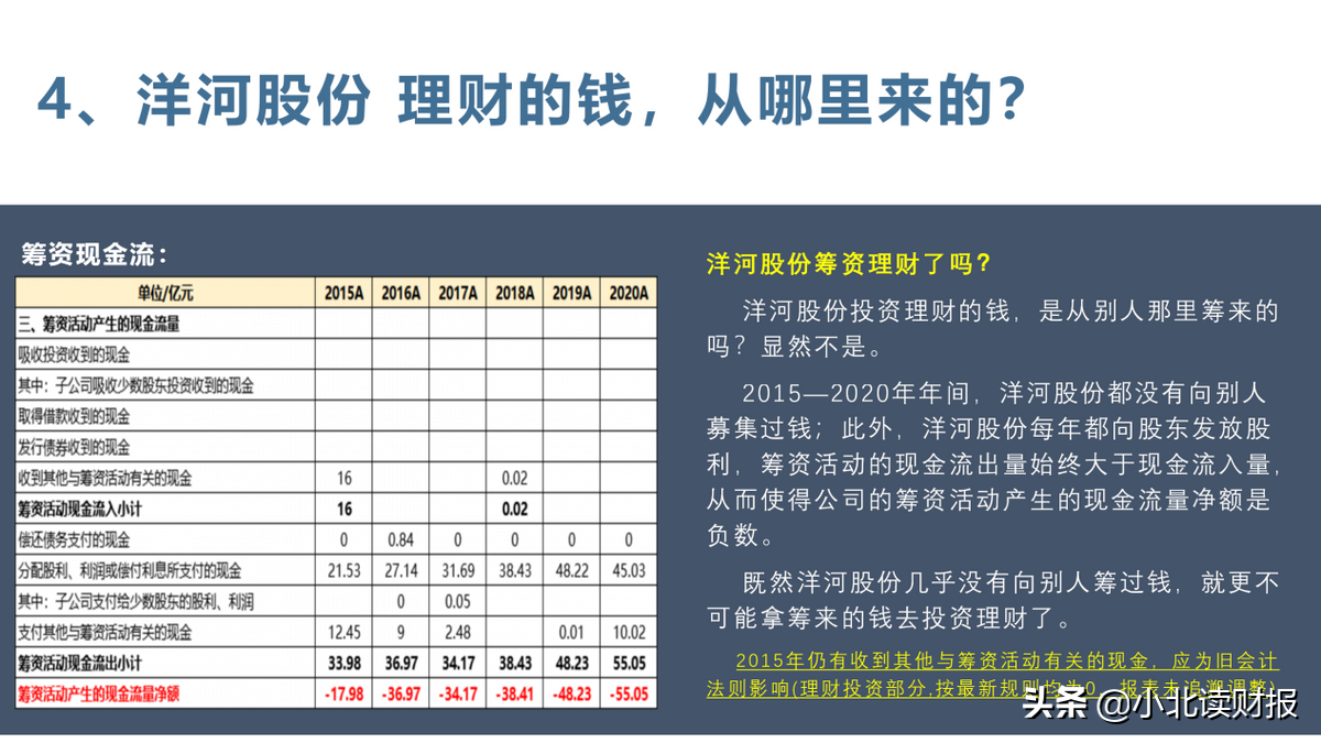 真是高手在民间！专业的财务分析竟然是业余人士捎带做的