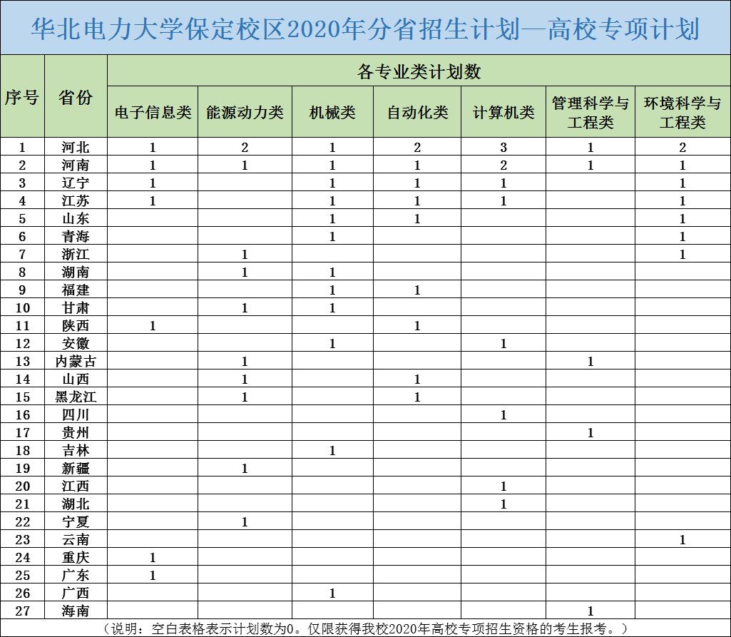 保定華北電力大學華北電力大學