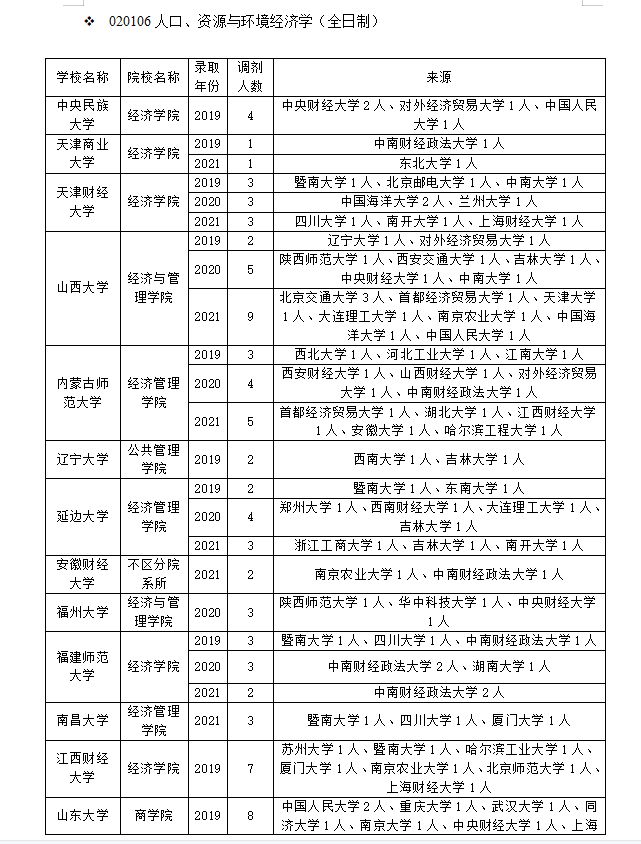 南昌大学经济管理学院（经验分享）