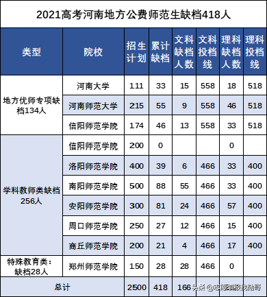 师范类专业有哪些（师范专业）
