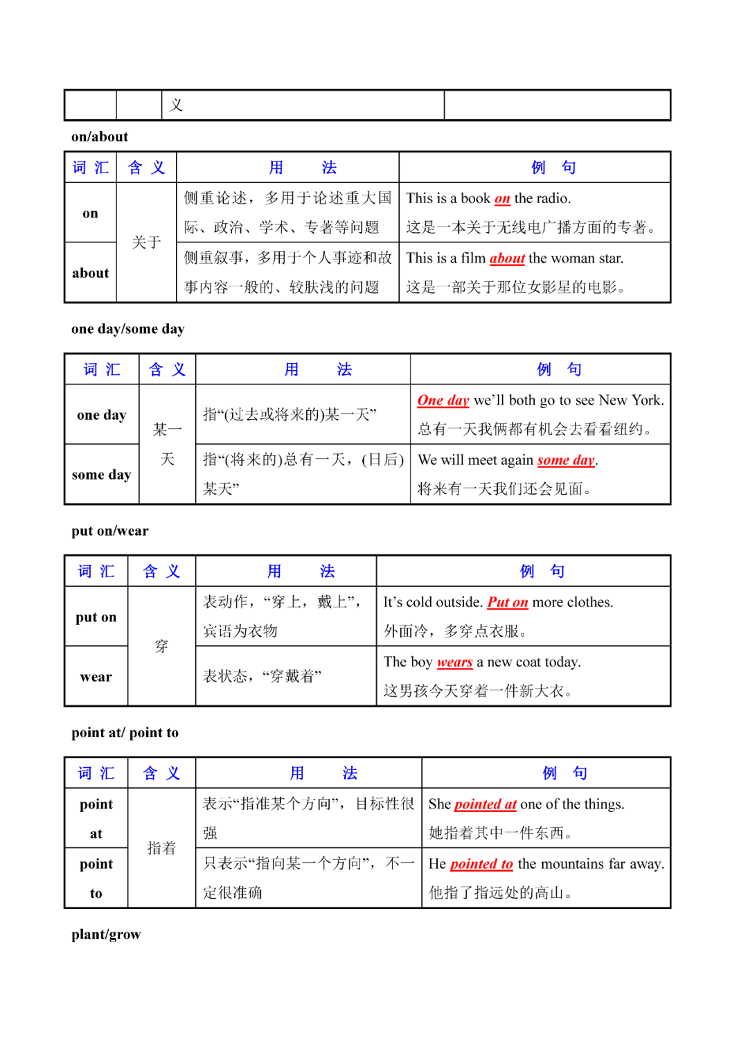 奇速英语：初中英语常用易混词汇辨析大全，人手一份