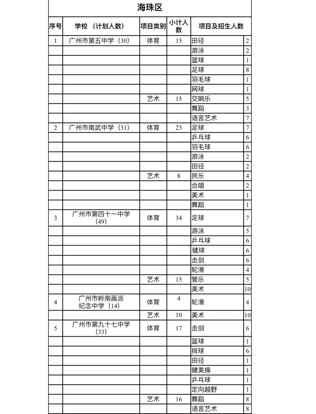 广州普高体艺特长生招生方案公布，这90所学校招收特长生