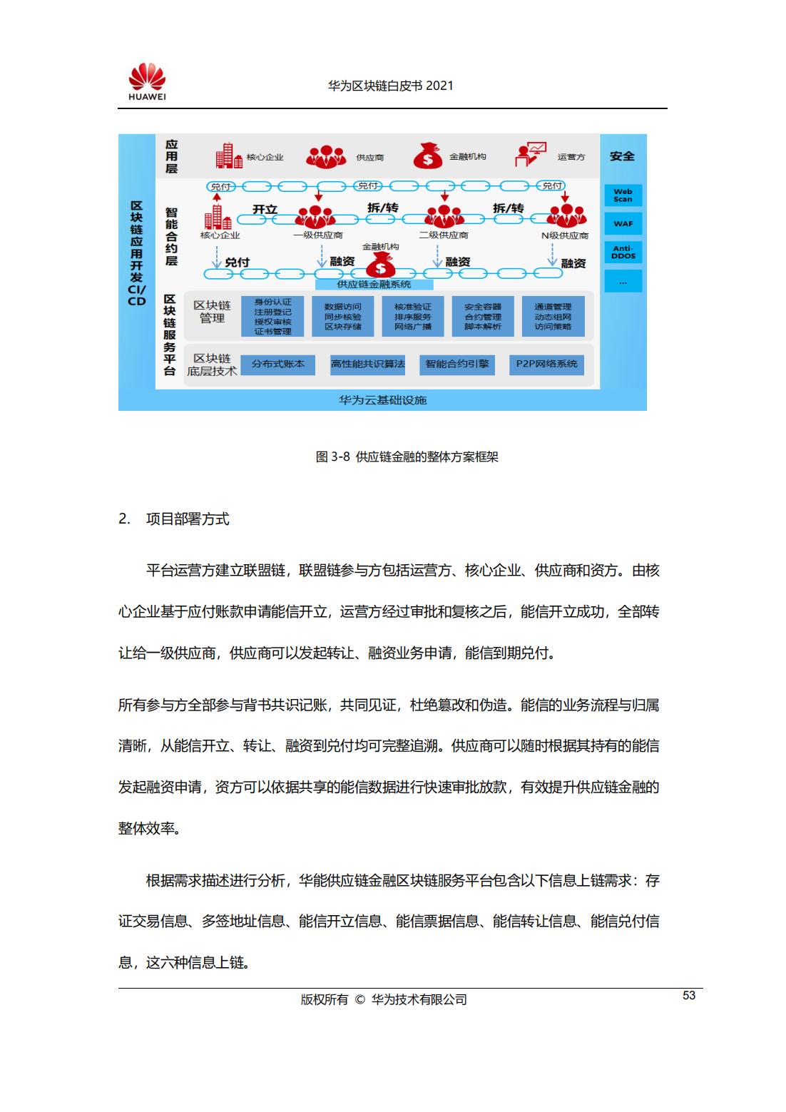 华为2021年区块链白皮书