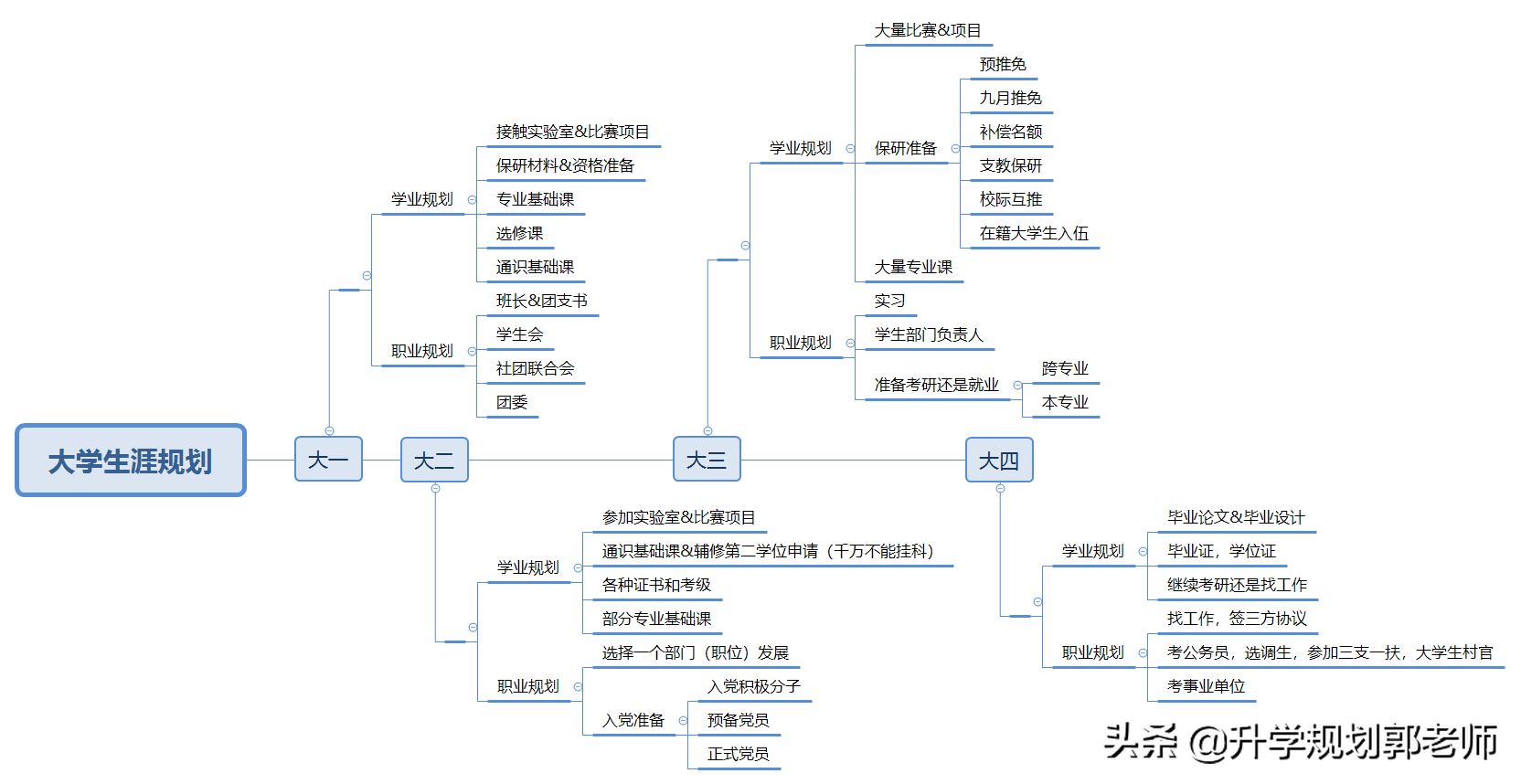 大一新生，请收下这份大学生涯规划攻略