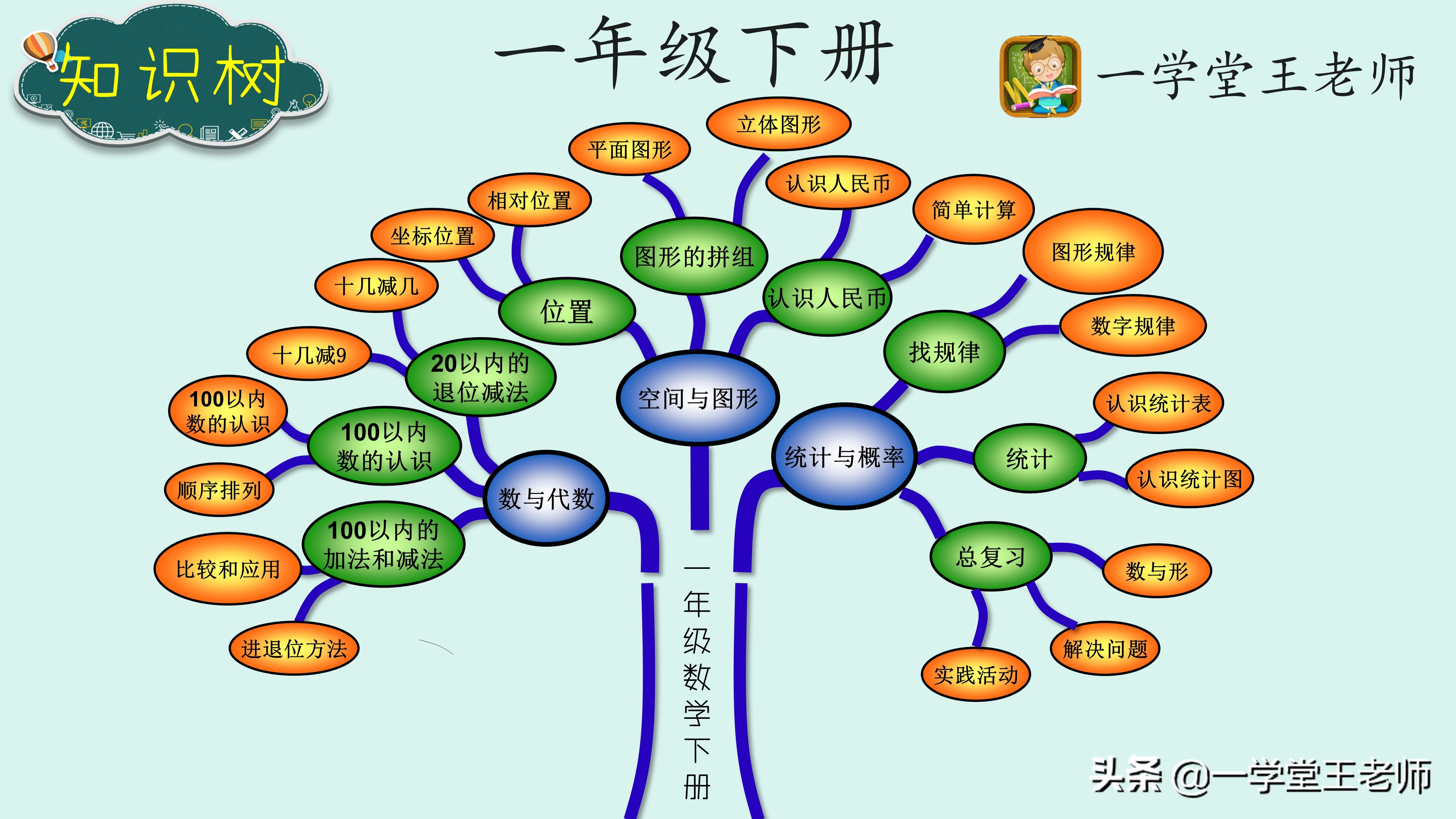 一年级数学基础：如何教孩子理解单双数概念