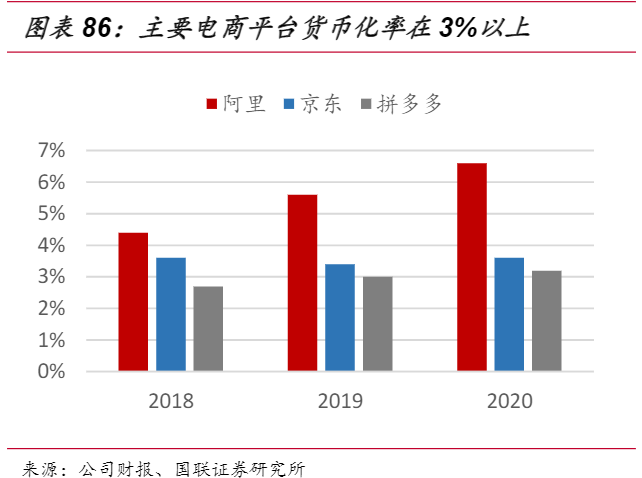 货币化率对于南极电商而言真的那么重要吗？